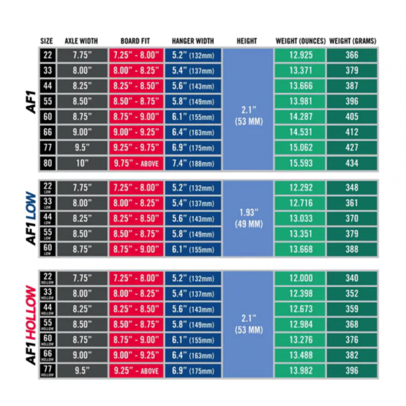 ACE-AF1 Matte Black 33 1 stk Truck