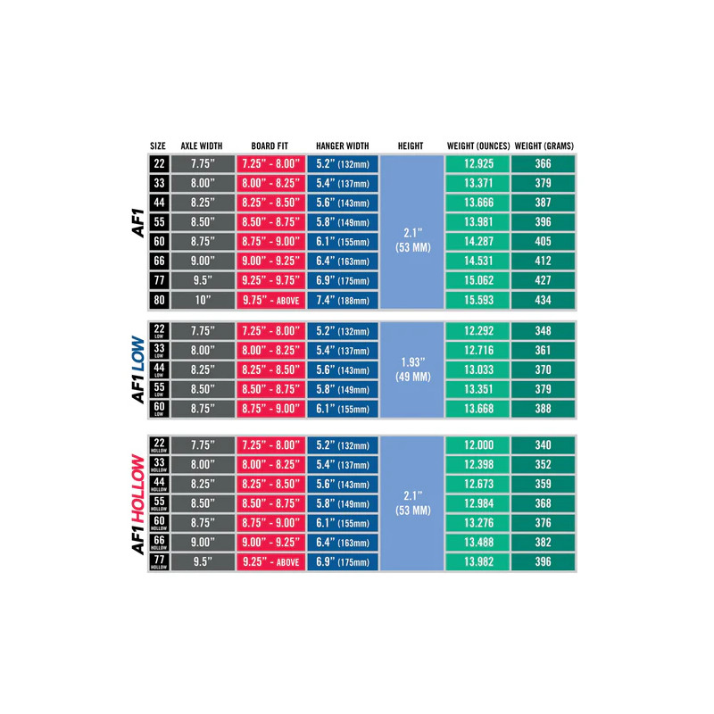 Ace AF1 LOW Polished 60